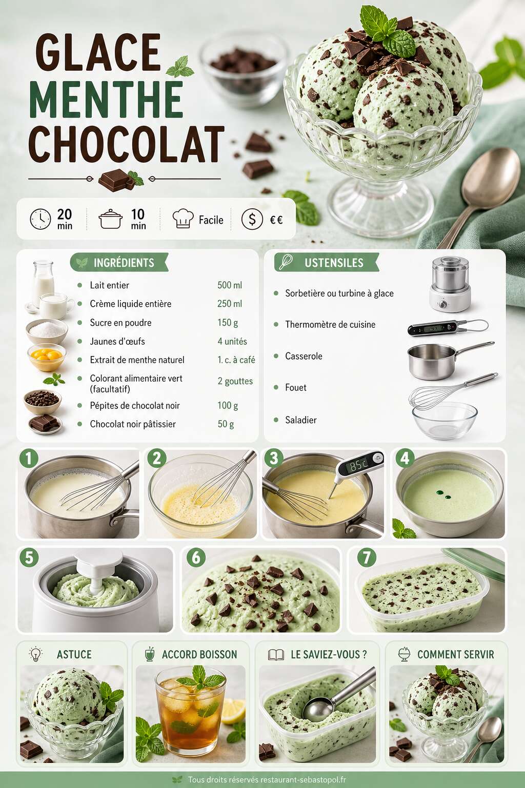 Fiche recette Glace menthe chocolat : recette simple et rafraîchissante Fiche recette Glace menthe chocolat : recette simple et rafraîchissante