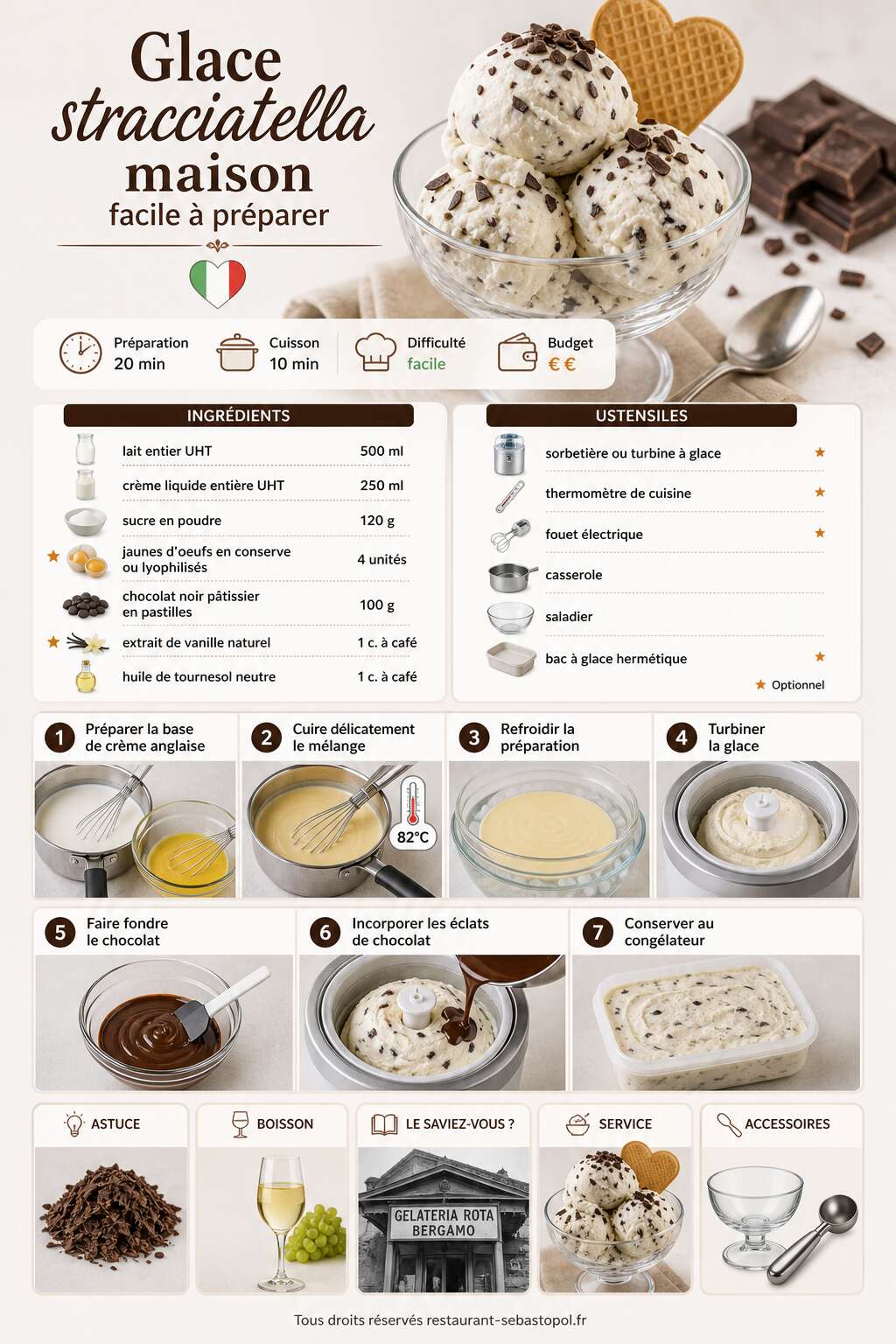 Fiche recette Glace stracciatella maison facile à préparer Fiche recette Glace stracciatella maison facile à préparer
