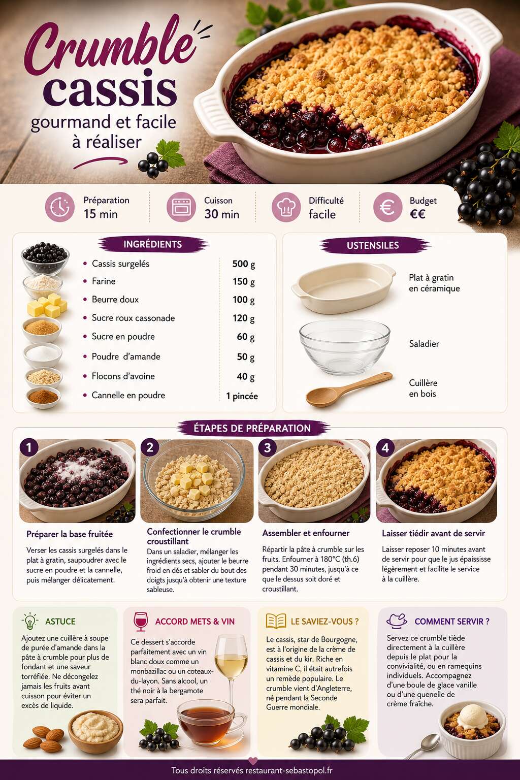 Fiche recette Crumble cassis gourmand et facile à réaliser Fiche recette Crumble cassis gourmand et facile à réaliser