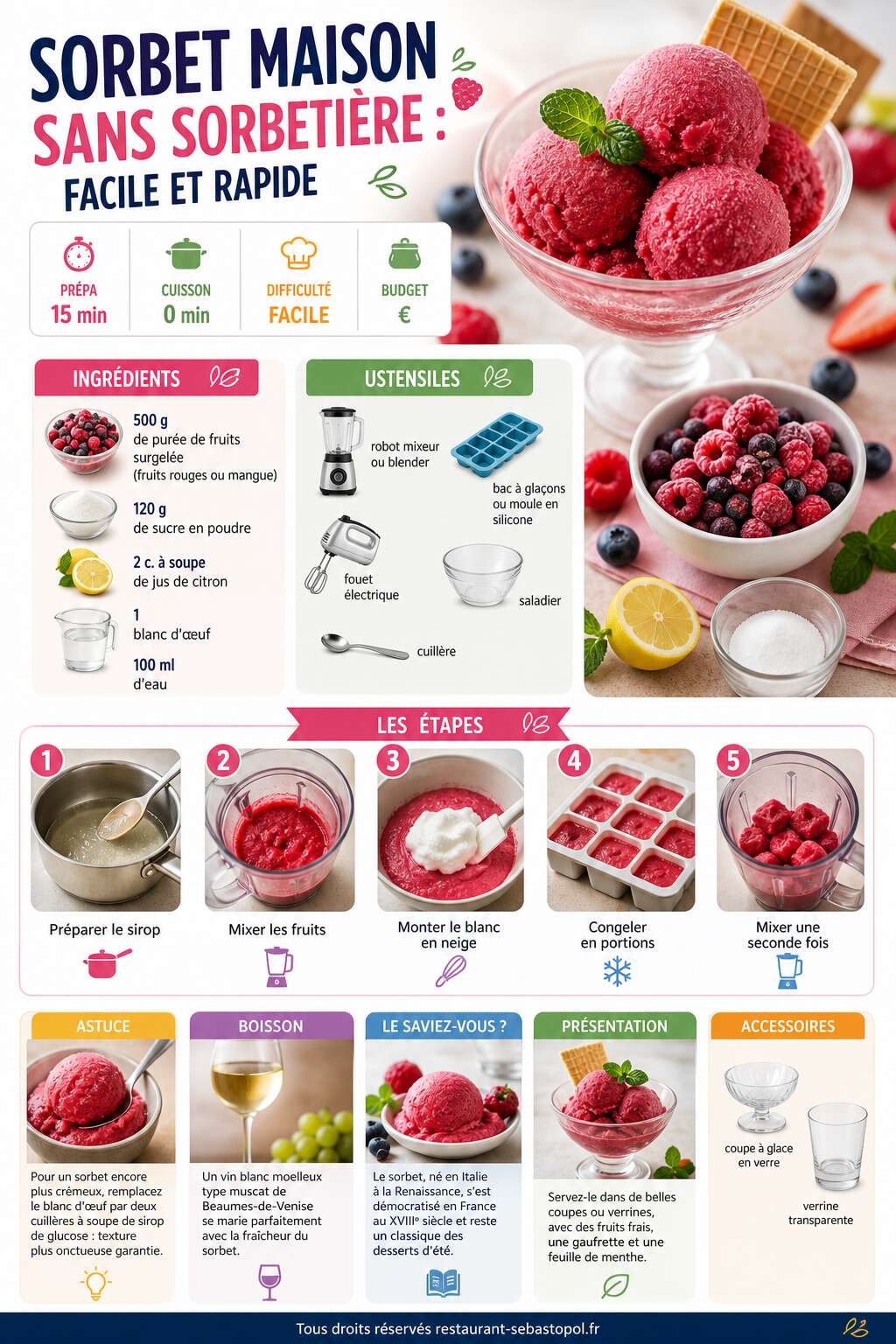 Fiche recette Sorbet maison sans sorbetière : facile et rapide Fiche recette Sorbet maison sans sorbetière : facile et rapide