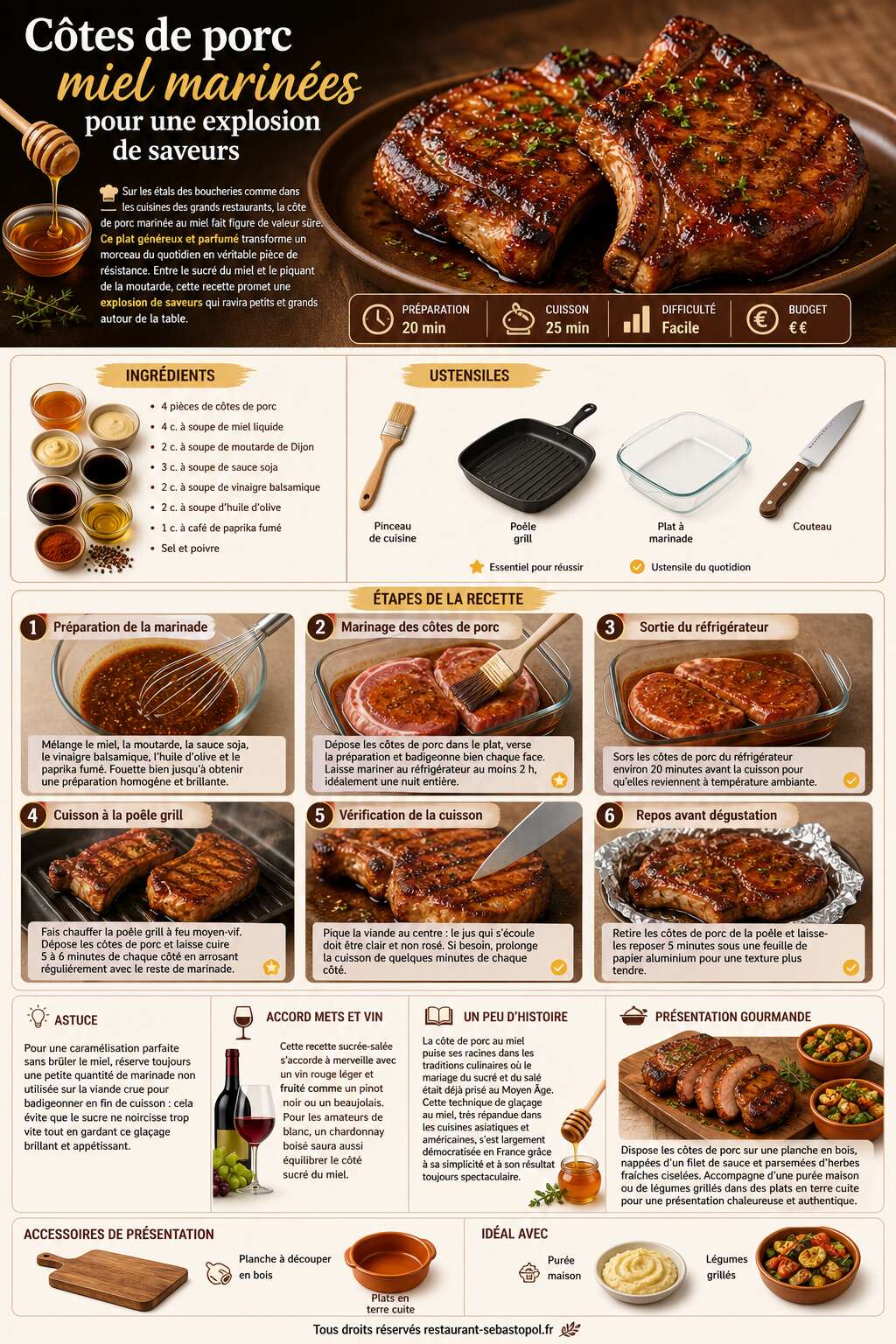 Fiche recette C&ocirc;tes de porc miel marin&eacute;es pour une explosion de saveurs