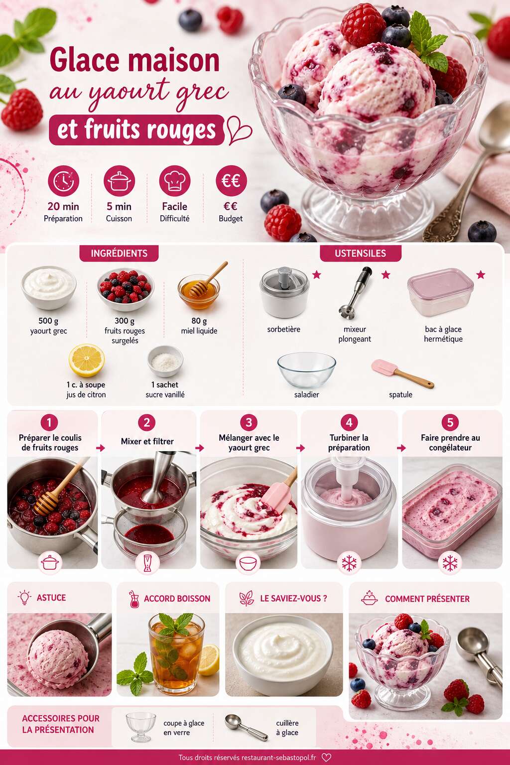 Fiche recette Glace maison au yaourt grec et fruits rouges