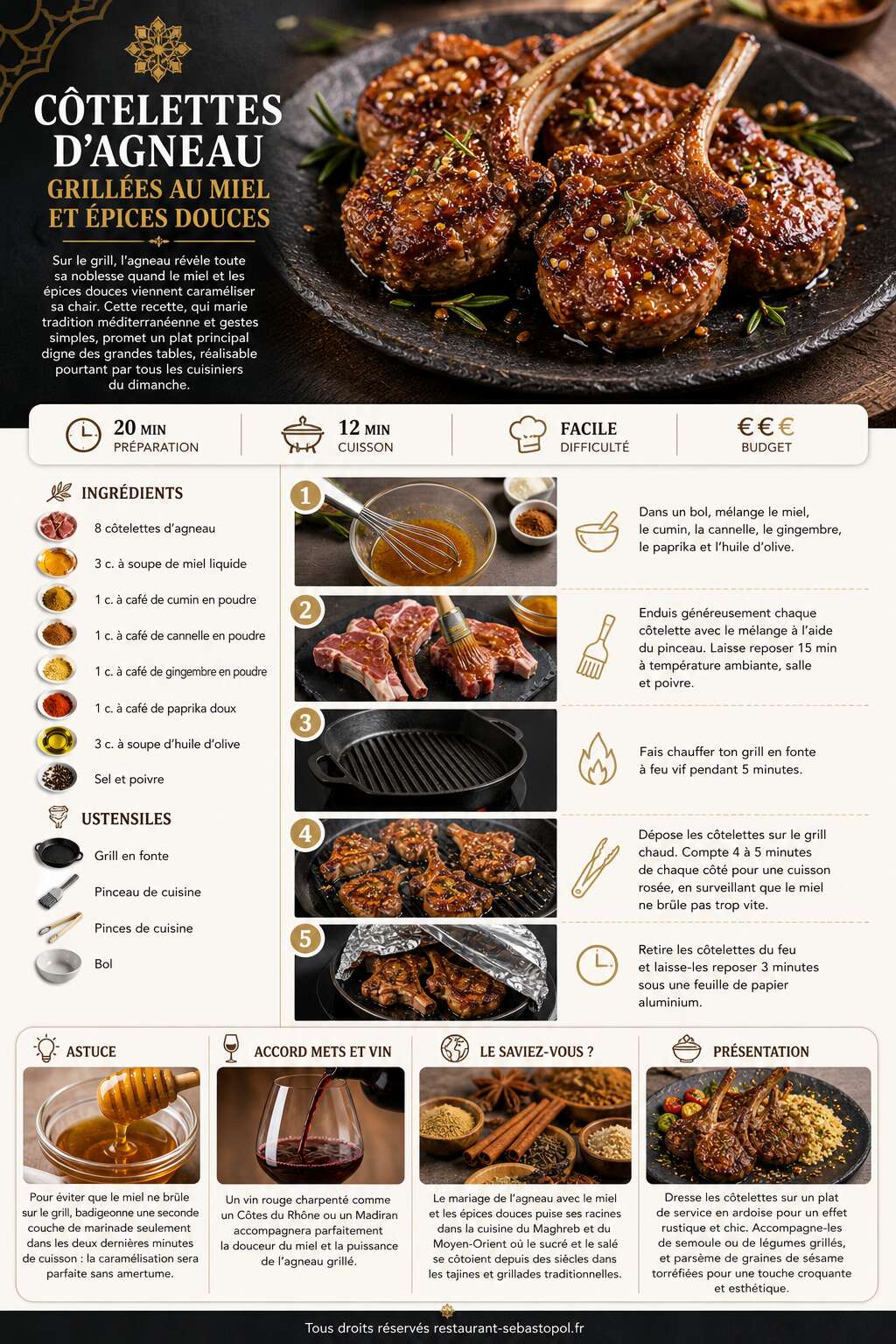 Fiche recette C&ocirc;telettes d'agneau grill&eacute;es au miel et &eacute;pices douces