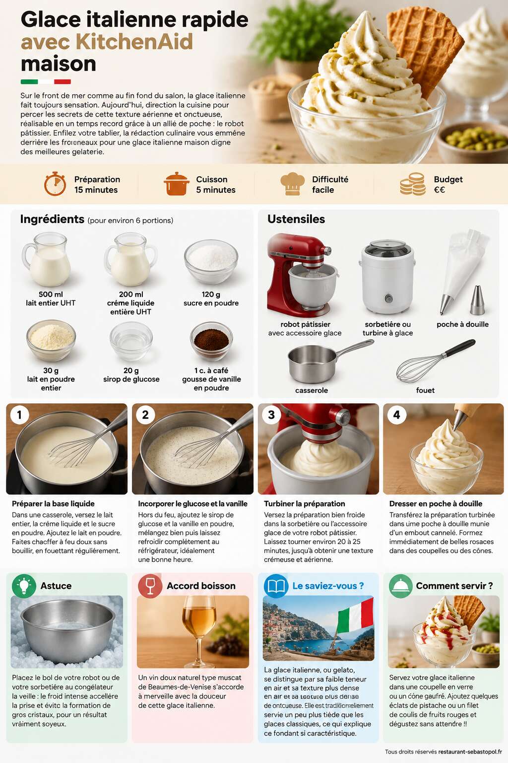 Fiche recette Glace italienne rapide avec KitchenAid maison Fiche recette Glace italienne rapide avec KitchenAid maison