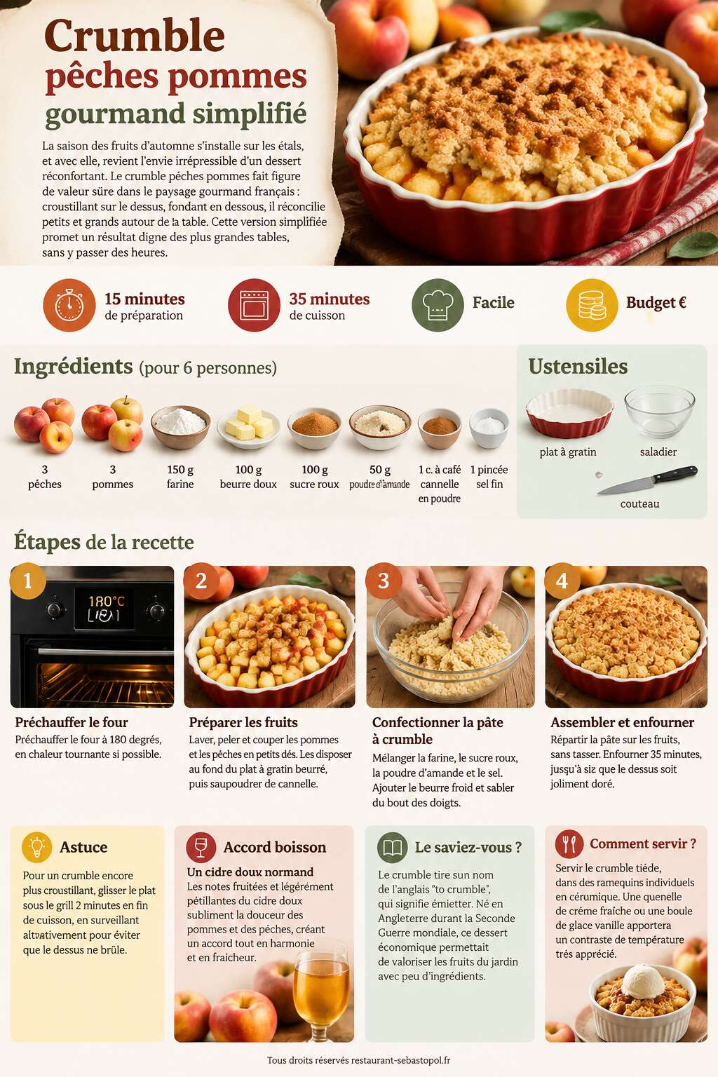 Fiche recette Crumble pêches pommes gourmand simplifié Fiche recette Crumble pêches pommes gourmand simplifié
