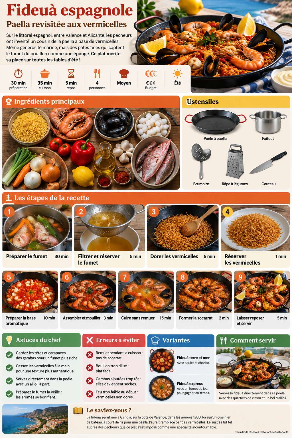 Fiche recette Fideuà espagnole : paella revisitée aux vermicelles Fiche recette Fideuà espagnole : paella revisitée aux vermicelles