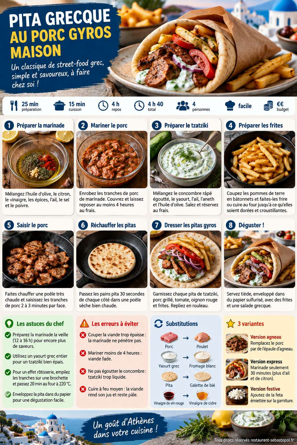 Fiche recette Pita grecque au porc gyros maison