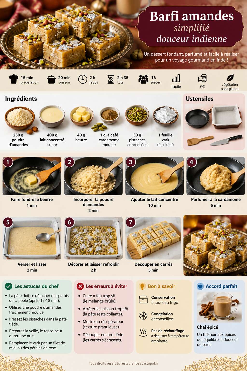 Fiche recette Barfi amandes simplifié douceur indienne Fiche recette Barfi amandes simplifié douceur indienne